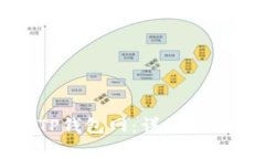 如何下载和使用TP钱包网：详细指南与常见问题解