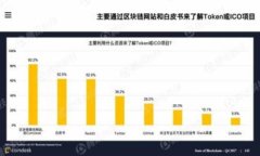 深入了解imToken钱包与TP麦子的应用与安全性