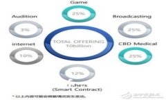 TP钱包如何购买STARL币：详细指南与常见问题解答