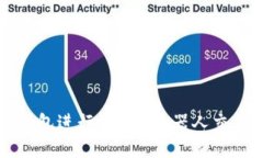 如何利用TP钱包进行BSC链机器人交易的全面指南