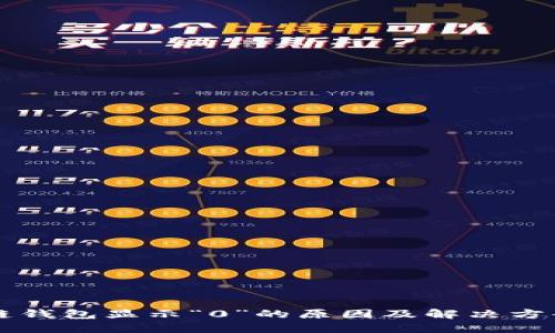 区块链钱包显示“0”的原因及解决方案详解