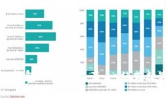 如何有效使用TP钱包中的总资产：一站式数字资产