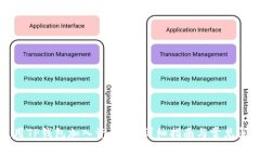 如何使用TP钱包加入资金池？详细指南与常见问题