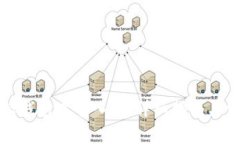 如何在比特派钱包中导入TP：详细指南与常见问题