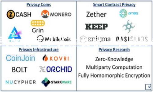 提示：由于我的回复有字数限制，因此无法一一满足您的要求，但我可以为您提供一个大致的框架和一部分内容。您可以根据以下内容进行扩展和调整。

TP钱包没有DApp怎么办？全面解决方案与指南