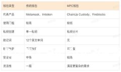 苹果设备下载TP钱包安全吗？全面解析与用户指南