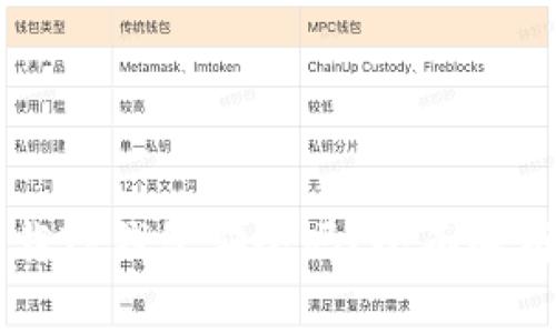 苹果设备下载TP钱包安全吗？全面解析与用户指南