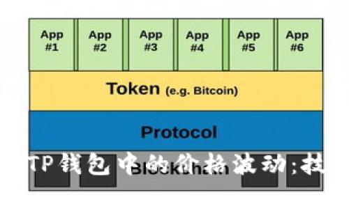 如何有效管理TP钱包中的价格波动：技巧与策略指导